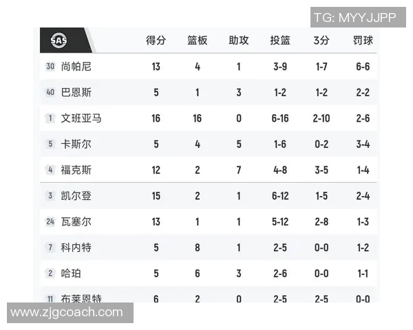 勇士与鹈鹕季后赛对决比分预测分析及关键因素探讨