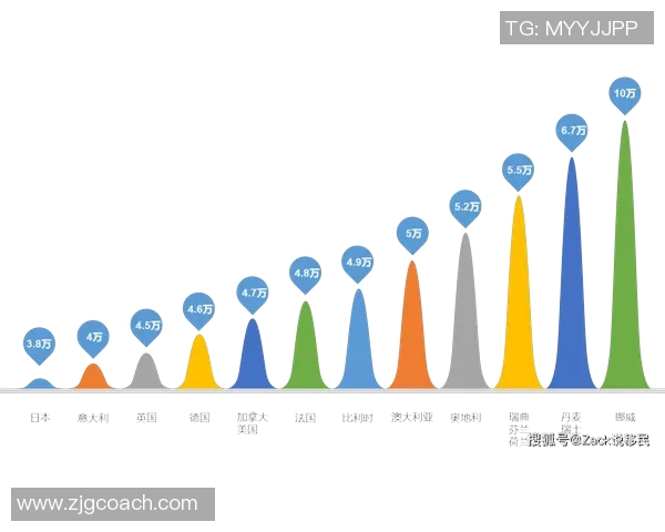 瑞典与韩国的经济发展水平比较及其社会福利体系分析